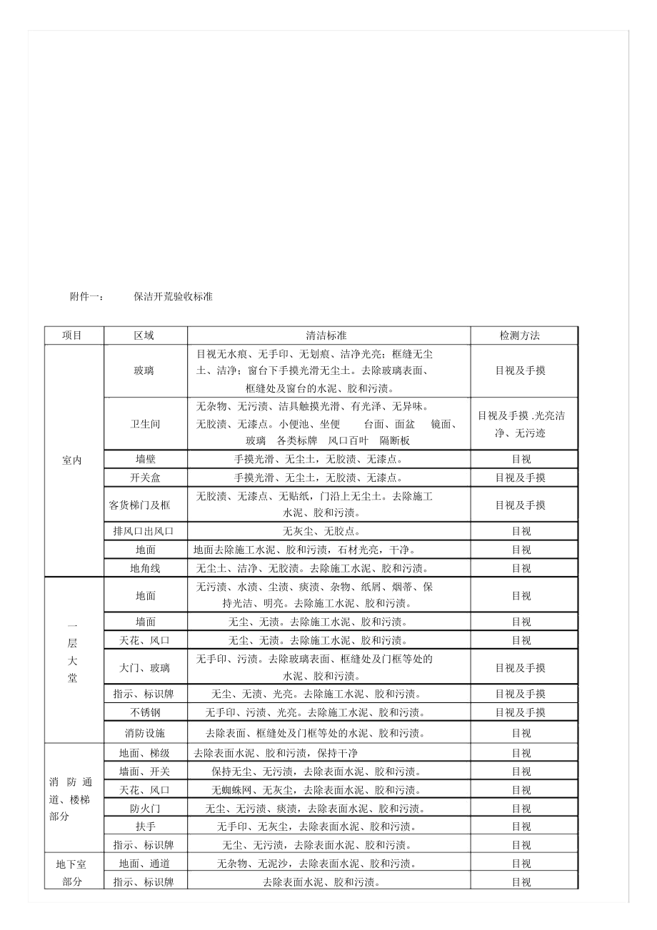 房屋保洁费用标准
